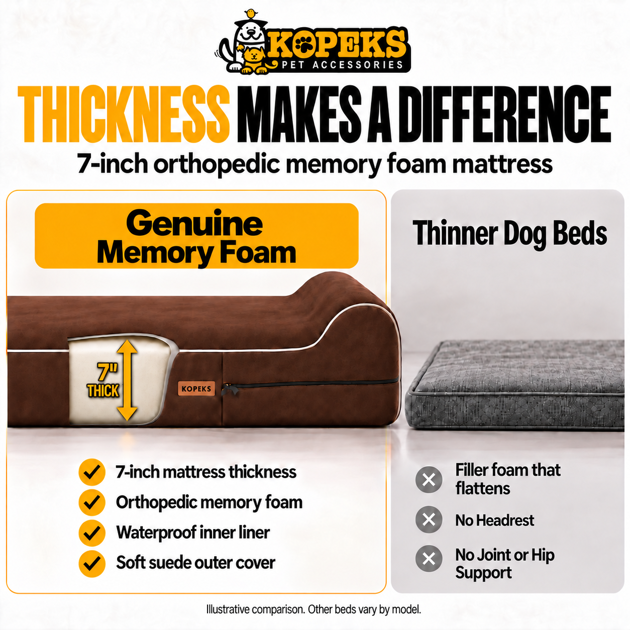 Orthopedic Memory Foam Dog Bed With Pillow